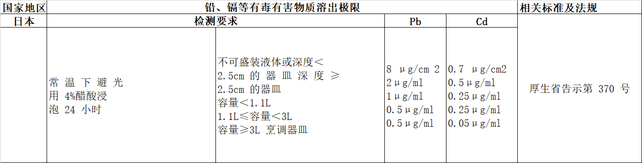 �ձ�����������մɲ�Ʒ��Ǧ��������Ҫ��