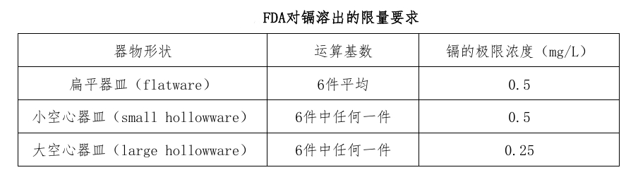 ���������մɣ�FDA�����ܳ�������Ҫ��