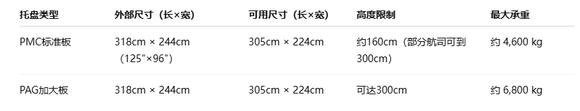 ���˰��峣�������ͳߴ��