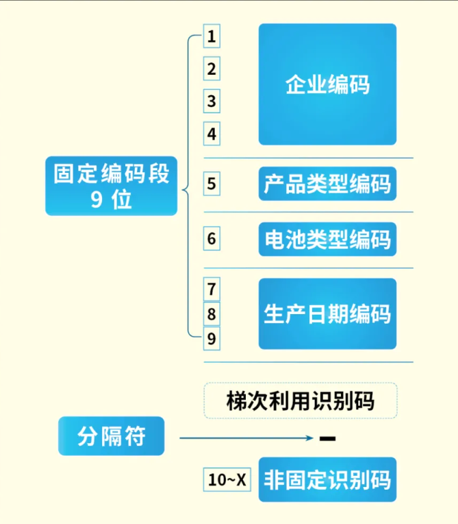 ﮵�ر���ṹ