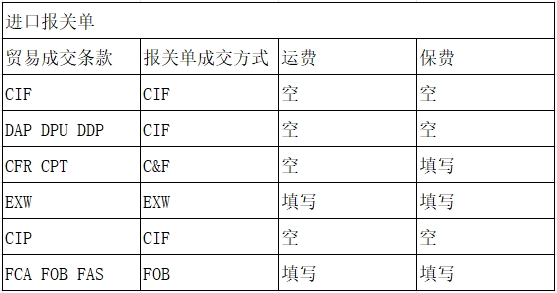 ��ڱ��ص��ɽ��������˷ѡ�������淶