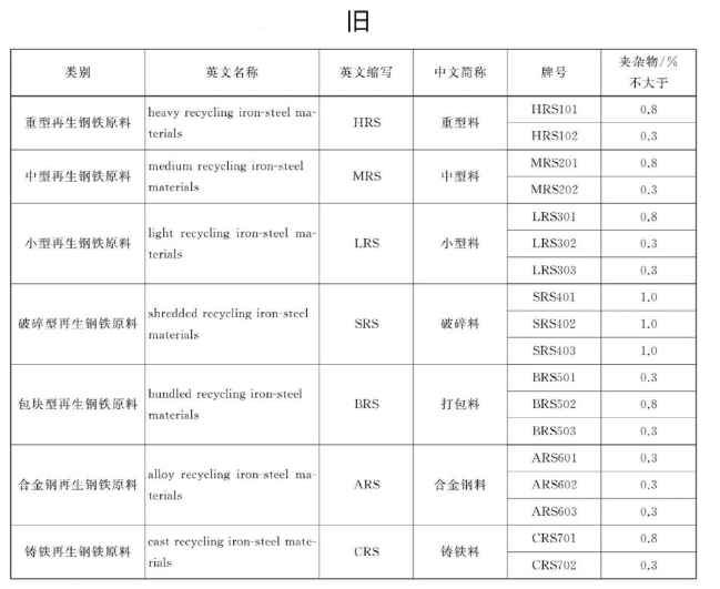 �������������ֱ�����ָ��Ҫ��-��