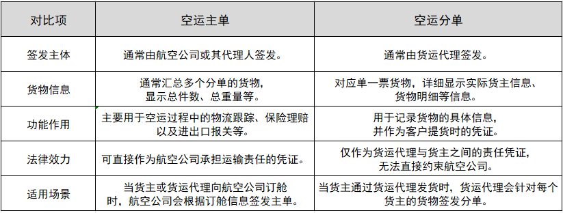 ���������ͷֵ�������