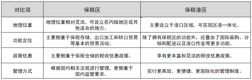 ��˰�����뱣˰��������