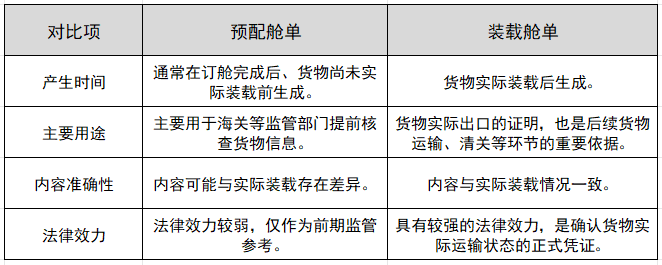 װ�زյ���Ԥ��յ�������