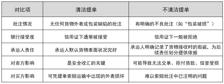 ����ᵥ�벻����ᵥ������