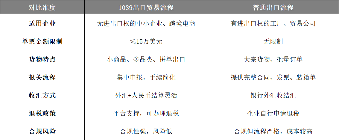 1039������ͨ�׳��ڵ��������