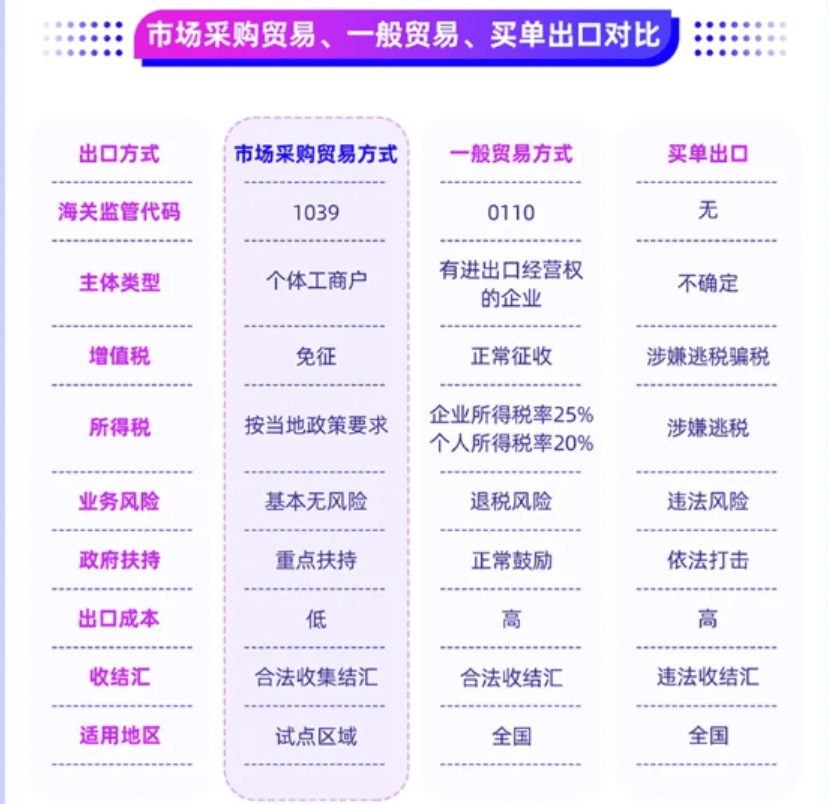 1039��һ��ƽ����ҵ��0110�����򵥳��ڱ���