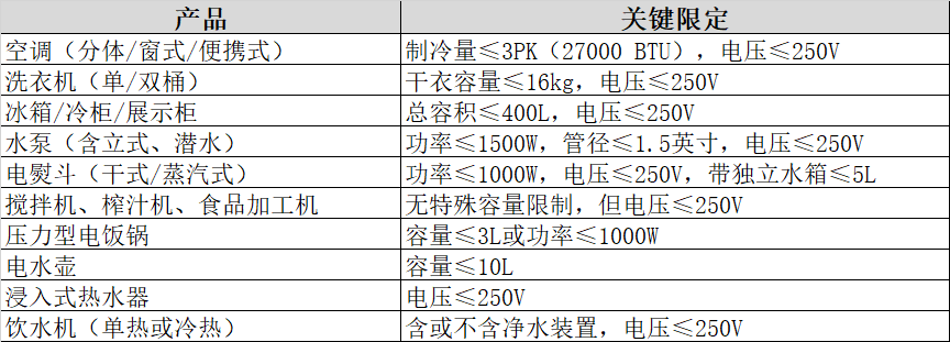 ��Ҫ��ӡ��SNI��֤��С�ҵ�������Ʊ�