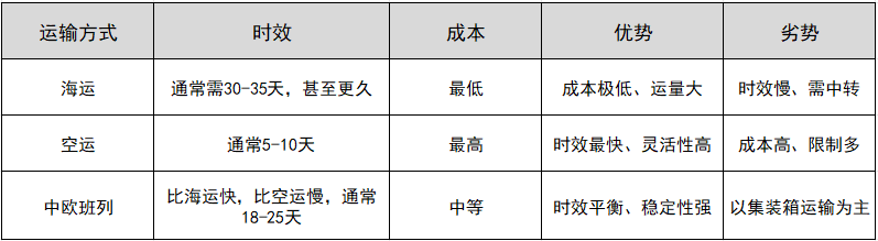 �й������������䷽������ͼ