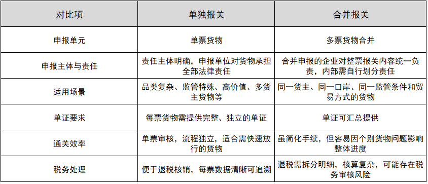 �������غͺϲ����ص�����