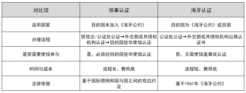 ������֤�ͺ�����֤������