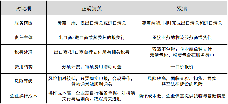 ������غ�˫�������