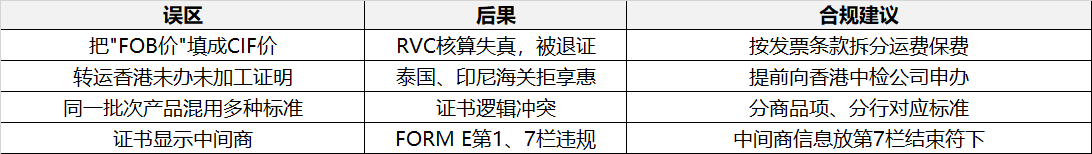 ����ԭ���ر�׼Ӧ��ʱ��ҵ����������Σ��