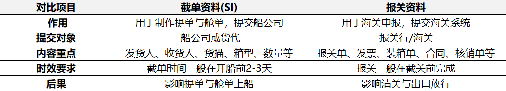 �ص������뱨�����ϵ�����