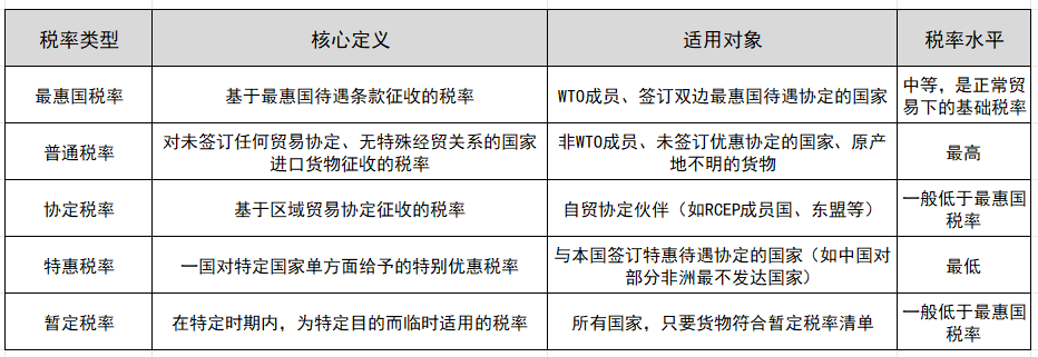 ��ݹ�˰��������˰�ʵı���