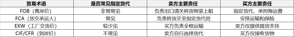 ָ��������������ҵ���ﳡ��