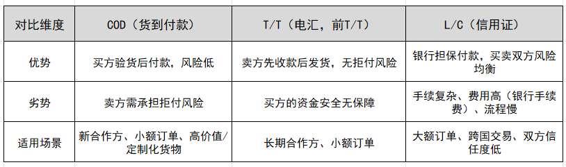 COD���������㷽���ı���