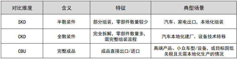 SKD��CKD��CBU������