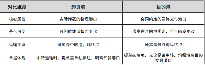 ж���ۺ�Ŀ�ĸ���ʲô����