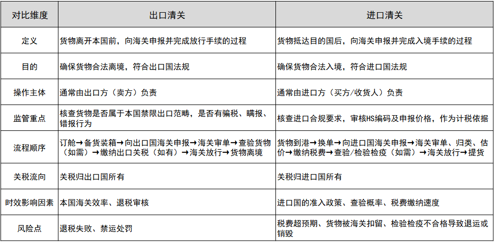 ������غ������ص�����