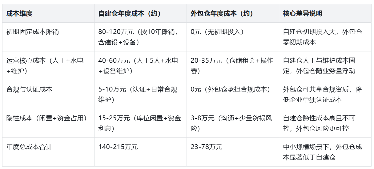 �Խ��� vs ����� ��Ǯ��������