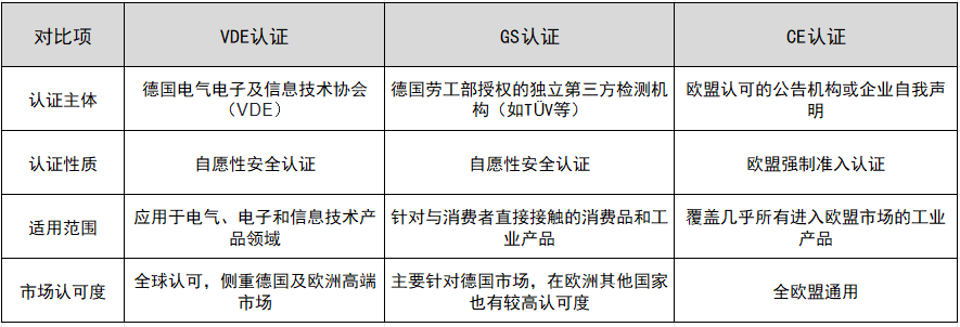 VDE��GS��CE��֤������