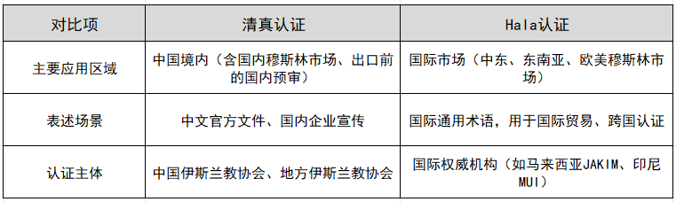 ������֤��Hala��֤������