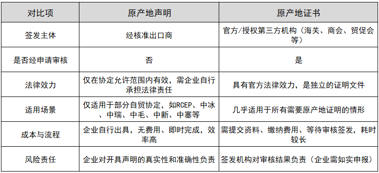 ԭ����������ԭ����֤�������