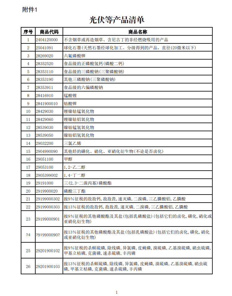 ����Ȳ�Ʒ�嵥