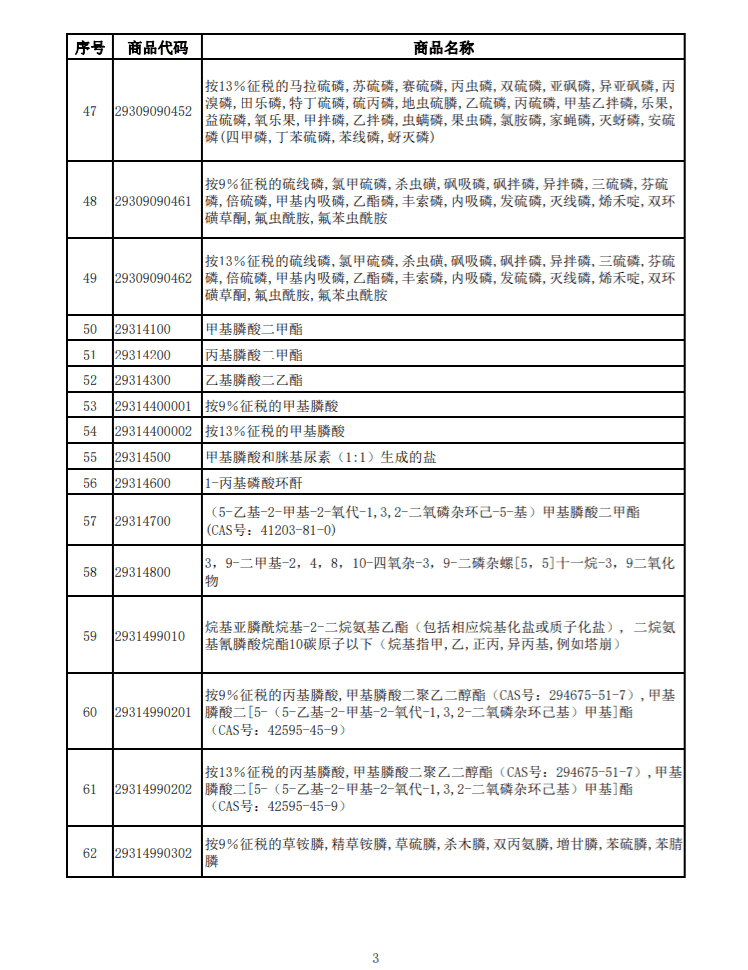 ����Ȳ�Ʒ�嵥