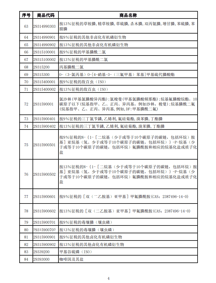 ����Ȳ�Ʒ�嵥