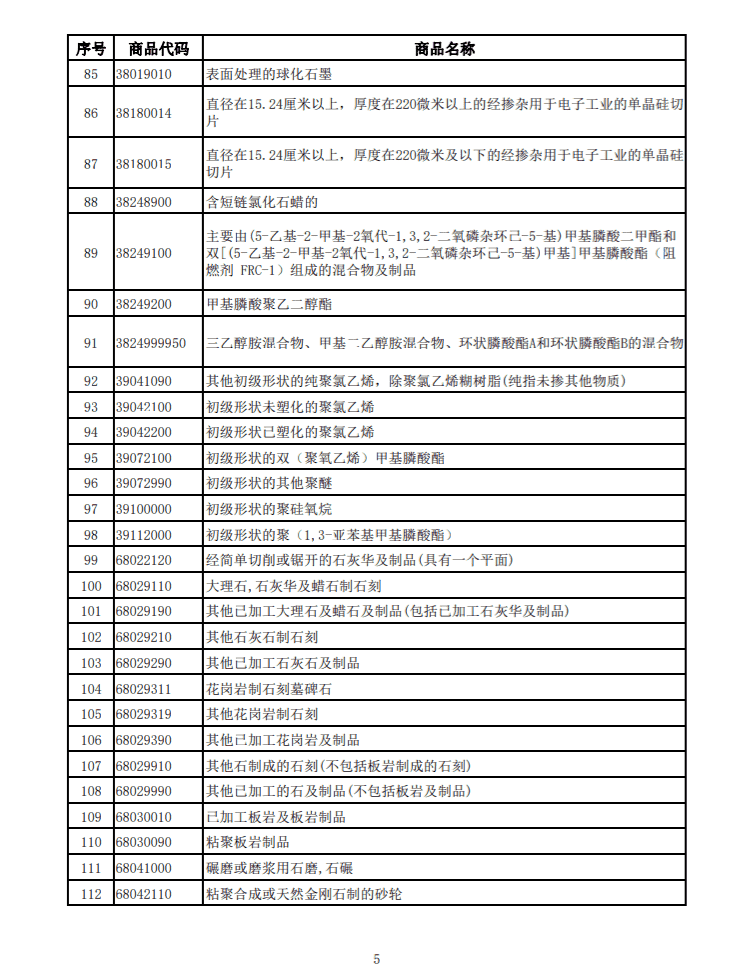 ����Ȳ�Ʒ�嵥