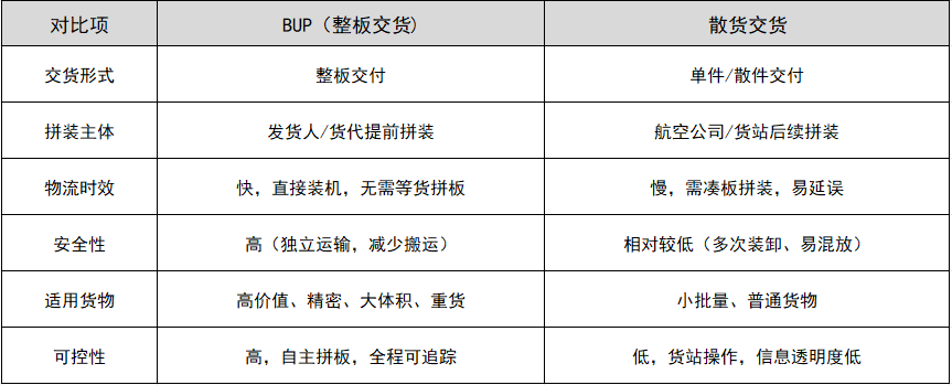 BUP��ɢ������������