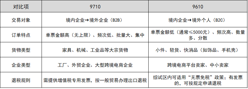 9710��9610������